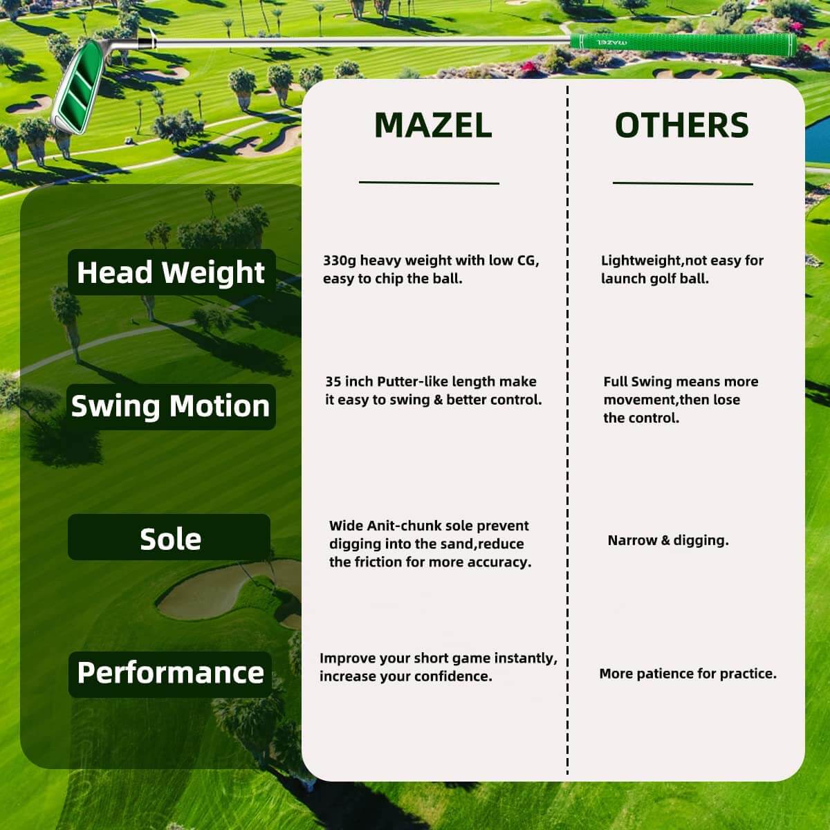 Mazel golf chipper vs other chipper reviews 35inch